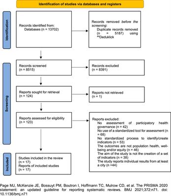 Urban Governance, Multisectoral Action, and Civic Engagement for Population Health, Wellbeing, and Equity in Urban Settings: A Systematic Review